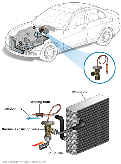 See B0582 repair manual